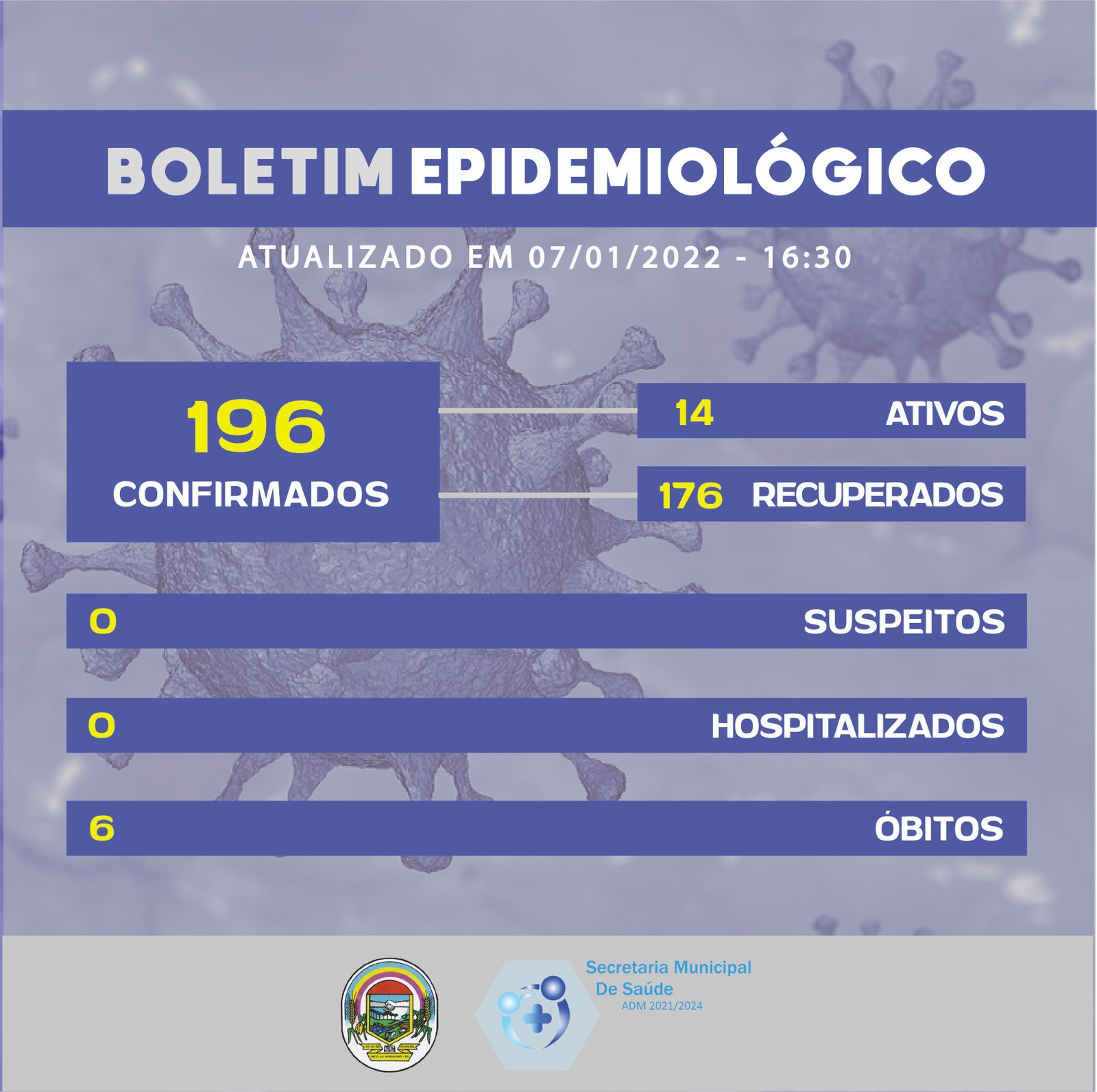 BOLETIM